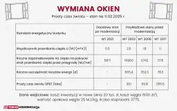 Wymiana okien w bloku: Koszty 2026 i jak zaoszczędzić?