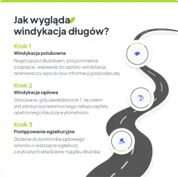 Windykacja: Na czym polega? Etapy, prawa dłużnika i jak działać