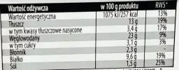 Krokiet ile kalorii – czy to zdrowy wybór? Sprawdź wartości odżywcze i porady