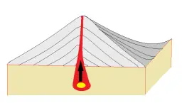 Jak powstają góry wulkaniczne? Odkryj tajemnice ich formowania