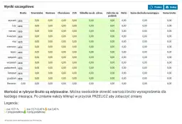 Staż lekarski 2026: Ile zarobisz? Pensja brutto i netto