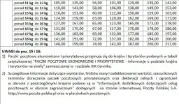 Ile kosztuje przesyłka butów pocztą polską? Sprawdź ceny i opcje