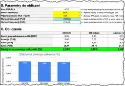 Sprawdź koszty gwarancji bankowej: prosty kalkulator i porównanie prowizji