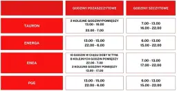 Czy taryfa C12 się opłaca? Porównanie z G13