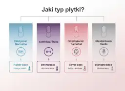 Jaka baza hybrydowa najlepsza? Przewodnik po typach i ranking