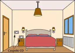 Czujnik czadu w sypialni: Gdzie montować, by chronił życie?