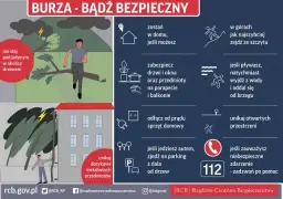 Czy w bloku jest bezpiecznie podczas burzy? Sprawdź fakty