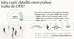 Otwarty fundusz emerytalny co to? Kluczowe informacje i zmiany