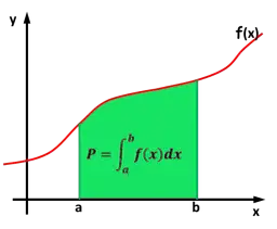 Różnice między całką oznaczoną a nieoznaczoną w matematyce