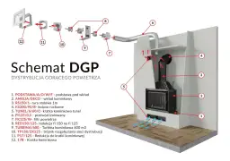 Jak działa kominek? Poznaj jego sekret i ogrzej dom efektywnie