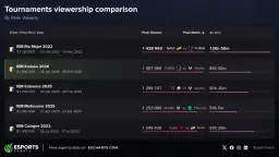 IEM Kraków 2026: Ile potrwa? Pełny harmonogram i daty