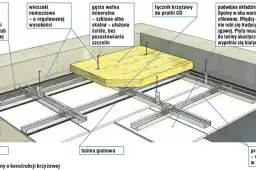 Jak wyrównać sufit w bloku i uniknąć kosztownych błędów