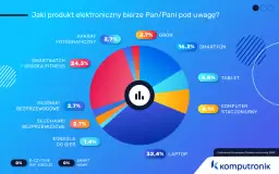 Ile dać na komunię 2025? Kwoty, zasady i najlepsze prezenty