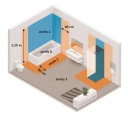 Jakie IP do łazienki? Bezpieczne oświetlenie w strefach wodnych