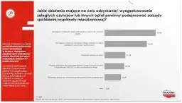 KRD: Ile kosztuje wpis dłużnika? Poznaj ukryte opłaty i zasady