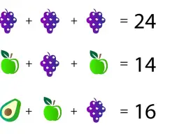 Ilustracja z równaniami: winogrona + winogrona + winogrona = 24, jabłko + winogrona + jabłko = 14, awokado + jabłko + winogrona = 16.