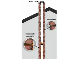 Ilustracja pokazuje, czym uszczelnić rurę w kominie. Masa uszczelniająca JAWASolucja na nieszczelności w kominie.