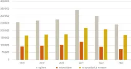 Ile zarabia deweloper na bloku? Analiza zysków i kosztów