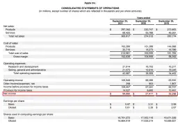 Wskaźnik rentowności operacyjnej: klucz do efektywności firmy