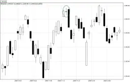 Świeca doji: Interpretacja i znaczenie świecy doji na wykresach