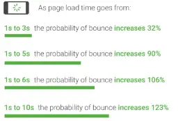 Jak przyspieszyć przeglądarkę i uniknąć frustracji z wolnym ładowaniem