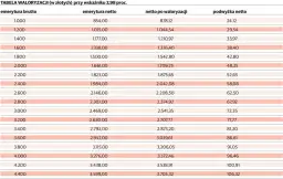 Emerytura 5900 brutto ile to netto - ile naprawdę dostaniesz na rękę?