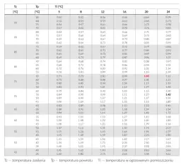 Jak dobrać grzejnik do pomieszczenia, by zapewnić optymalny komfort?
