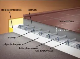 Jaka grubość gresu na ogrzewanie podłogowe? Uniknij błędów i pęknięć!