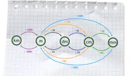 M3 ile to kg? Przelicz objętość na masę różnych materiałów