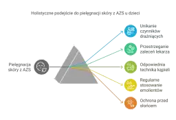 Emolienty na AZS u dziecka: Co naprawdę działa? Porady rodziców.