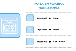 Mała zmywarka nablatowa: szerokość 55 cm, głębokość 50 cm, wysokość 43,8-60 cm. Nie ma informacji na jakiej wysokości odpływ do zmywarki.