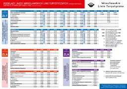 Rozkład jazdy tramwajów Wrocław: Jak szybko sprawdzić i kupić bilet?