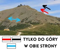 Który szlak na Śnieżkę jest najtrudniejszy? Porównanie i porady