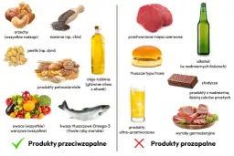 Dieta przeciwzapalna co jeść: orzechy, nasiona chia, pestki dyni, produkty pełnoziarniste, oliwa z oliwek, owoce, warzywa, ryby morskie. Unikaj przetworzonego mięsa, tłuszczów trans, alkoholu, słodyczy.