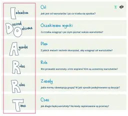 Co do warsztatu - jak skutecznie prowadzić warsztaty i osiągać cele