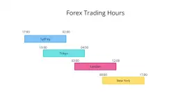 Giełdy: Godziny otwarcia na świecie (GPW, USA, Europa) dla inwestora