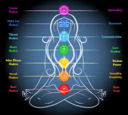 Czakry dla początkujących: jak osiągnąć harmonię i spełnienie w życiu