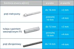 Jak dobrać i zamontować kotwy do stropu? Poradnik krok po kroku
