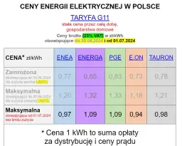 Ile kosztuje kWh prądu Tauron w 2025? Aktualna cena za kWh energii elektrycznej
