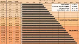 Tabela rozmiarów pasków. Dowiedz się, jak dobrać pasek do spodni, porównując obwód w pasie z długością paska.