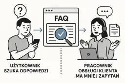 Użytkownik szuka odpowiedzi na pytanie, co to jest FAQ. Dział obsługi klienta ma mniej zapytań dzięki sekcji FAQ.