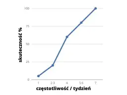 Jak szybko uczyć się angielskiego: skuteczne metody na szybki postęp