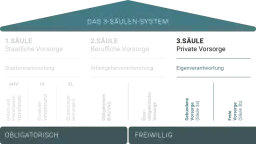 Vorsorge Erklärung: Wie Sie mit gezielten Maßnahmen Risiken vermeiden