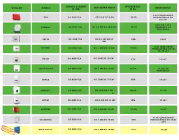Falownik do fotowoltaiki: forum radzi! Ranking i kluczowe kryteria
