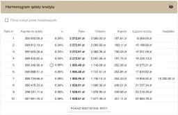Kalkulator kredytu 2% - Sprawdź, ile wyniesie rata Twojego kredytu hipotecznego