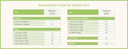 Vitamin B12: Wichtige Informationen zu Mangel, Quellen und Dosierung