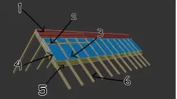 Schemat konstrukcji dachu z oznaczeniami: łaty, kontrłaty, więźba.