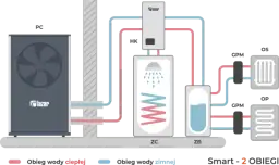  Pompa ciepła na propan R290 - jak działa i dla kogo jest najlepsza?