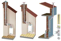 Schematy pokazują, gdzie odprowadzić skropliny z komina. Różne systemy odprowadzania spalin i powietrza do kotłów gazowych.