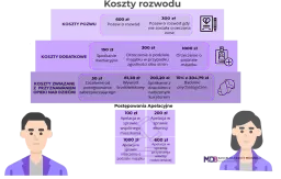 Pozew rozwodowy: Koszty u prawnika. Uniknij ukrytych opłat!